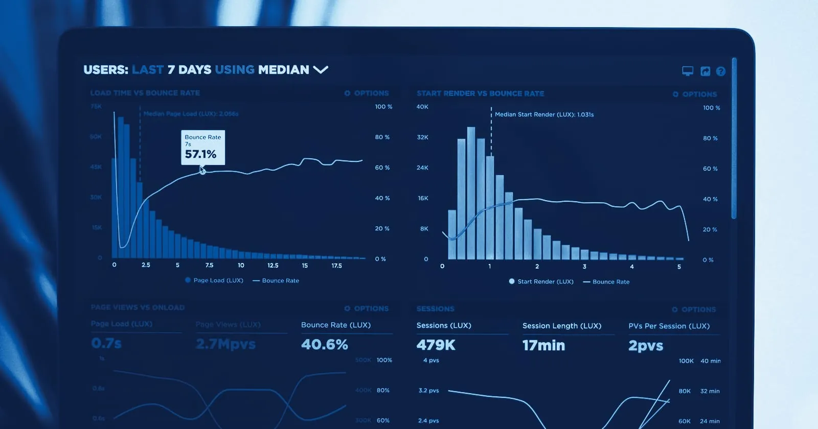 Analytics charts on a laptop screen